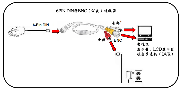 DIN转BNC连接图