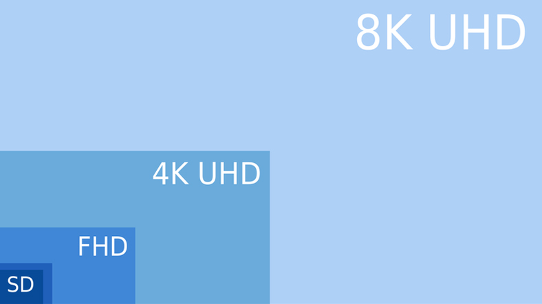 全高清4K各分辨率比较