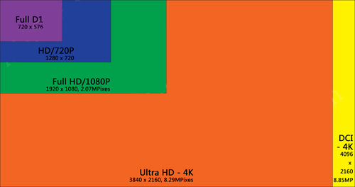 4K UHD超高清分辨率