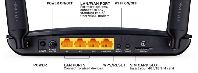 TL-MR6400后面板LAN端口