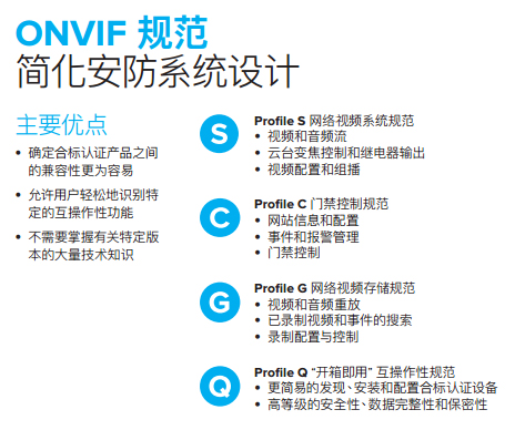 ONVIF协议配置文件 Profile